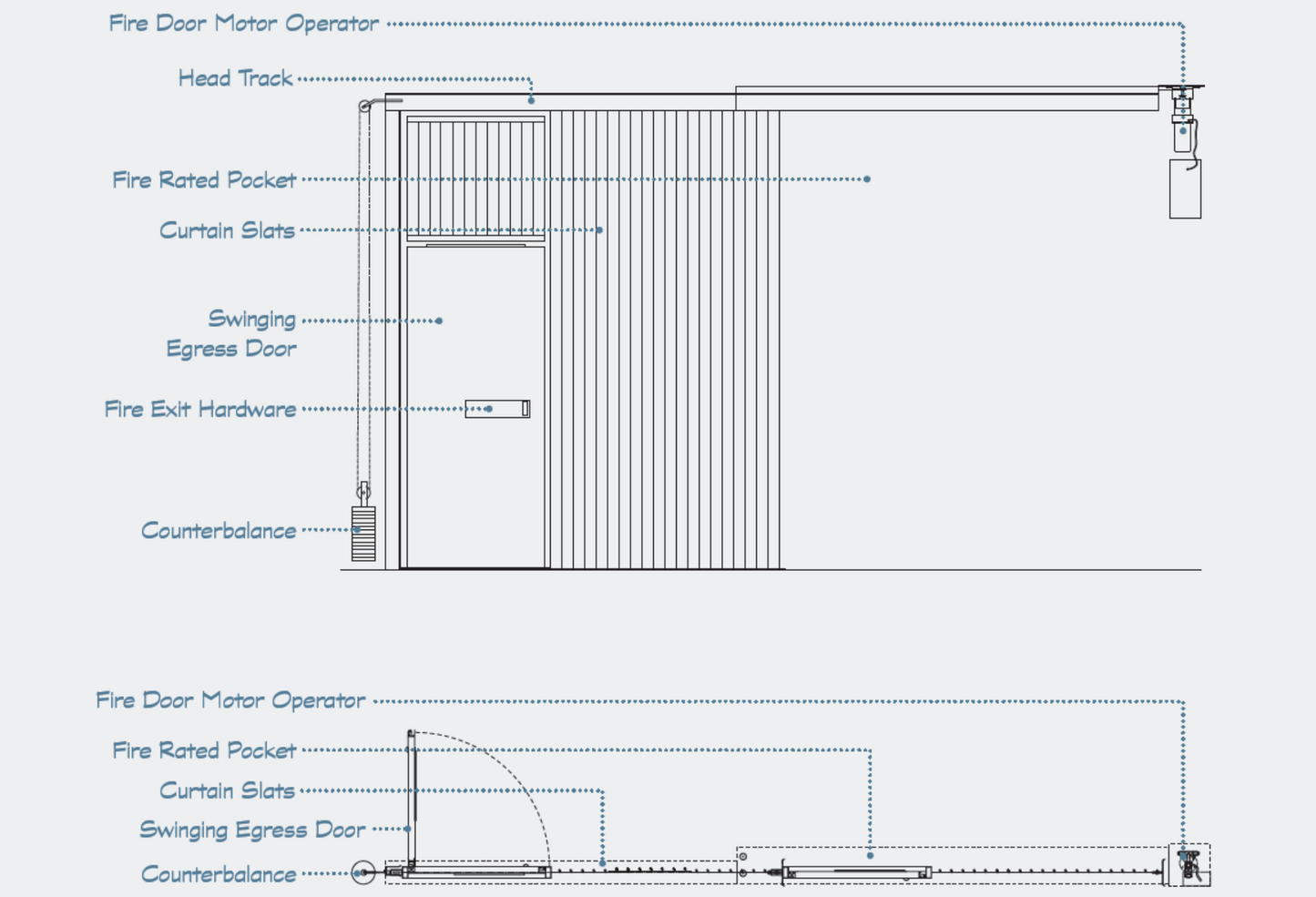 Model S7000 | Side Acting with Swing Egress